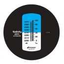 Рефрактометры для морской воды Master-S/Mill alpha и Master-S/Mill M