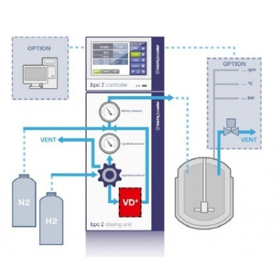 Контроллер расхода газов Контроллер расхода газов